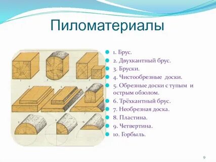 Как получают брус
