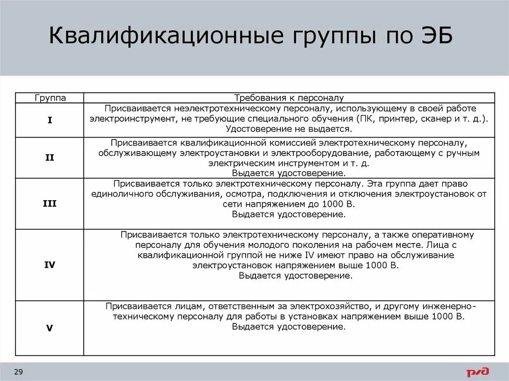 Новое по группе 1 по электробезопасности