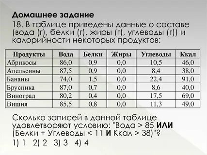 В таблице приведены данные о частотности нкря
