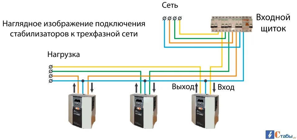 Подключи 3 видео. Схема подключения 3 стабилизатора напряжения. Схема подключения 3 однофазных стабилизаторов. Схема включения стабилизатора 3х фазного. Схема подключения 3х однофазных стабилизаторов.