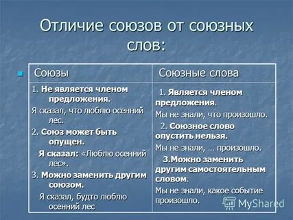 Как отличить союз от слова