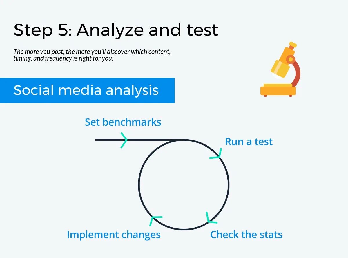 Step analysis. Step down test анализ. 5c analysis. step analysis in english.