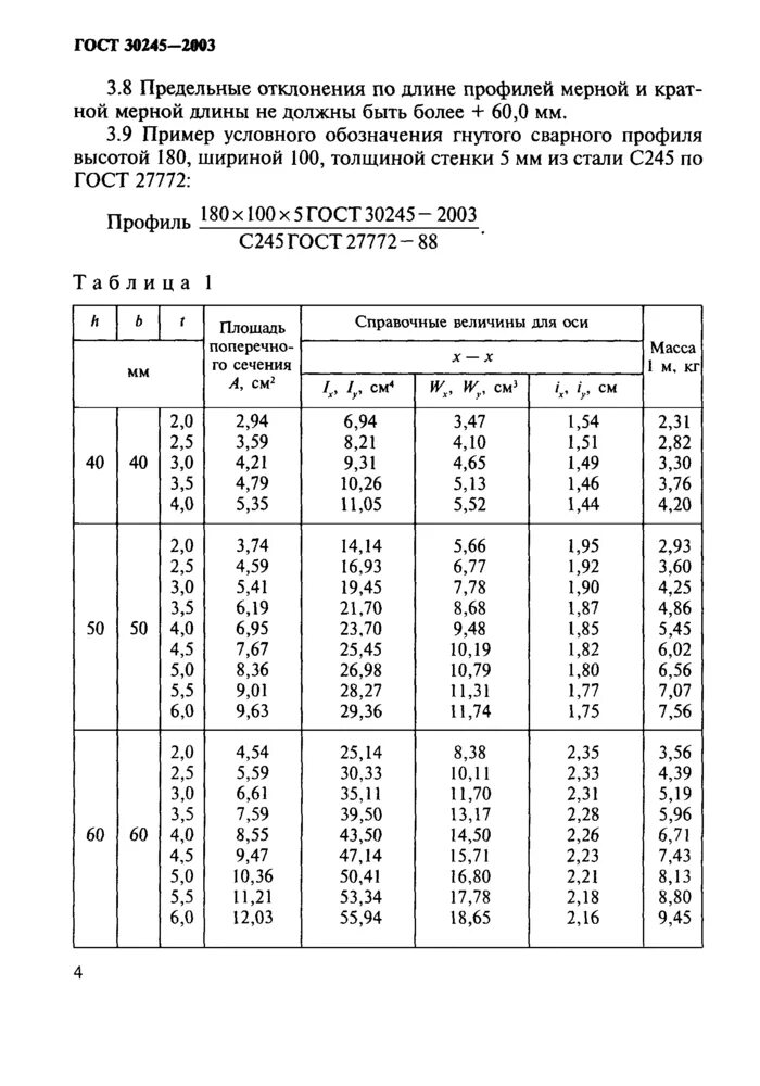 Профиль стальной гнутый замкнутый гост