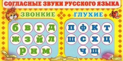 таблица звонких и глухих букв