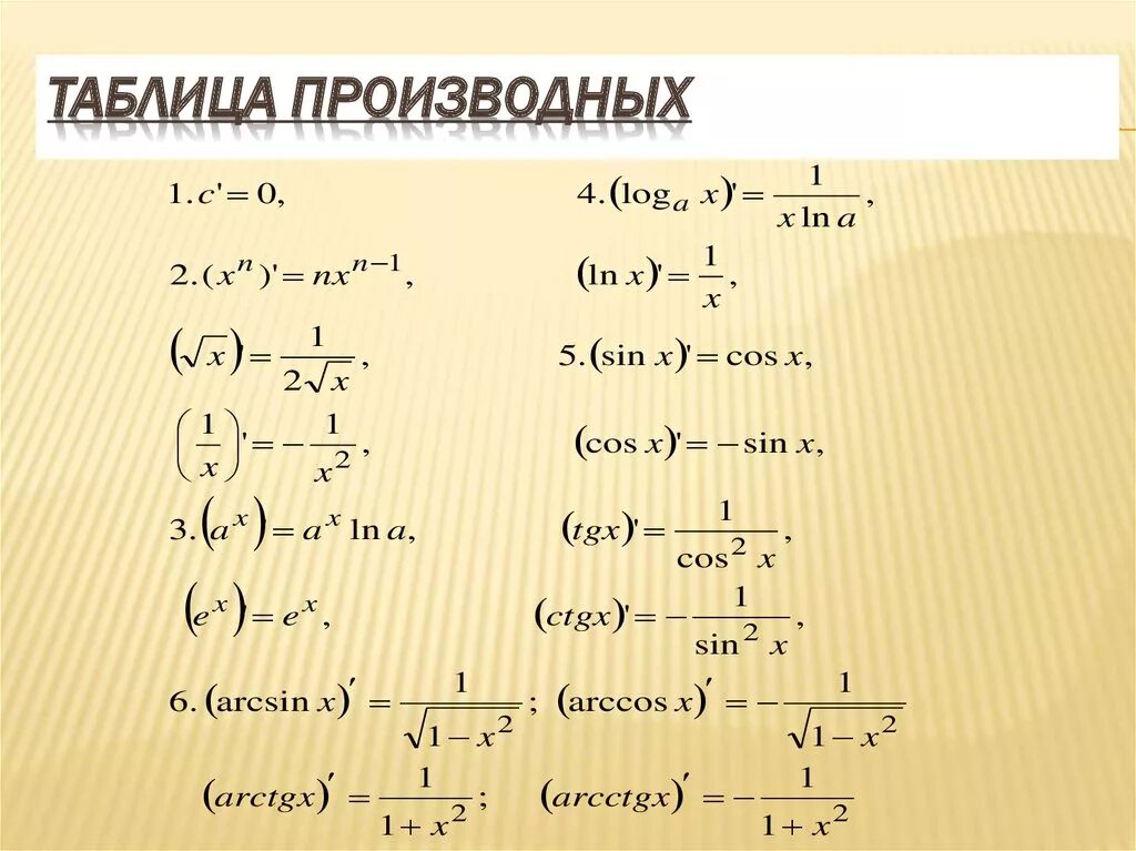 Ch x 0. Таблица основных производных с u. Таблицу нахождения производных элементарных функций. Таблица базовых производных. Формулы нахождения производной функции таблица.