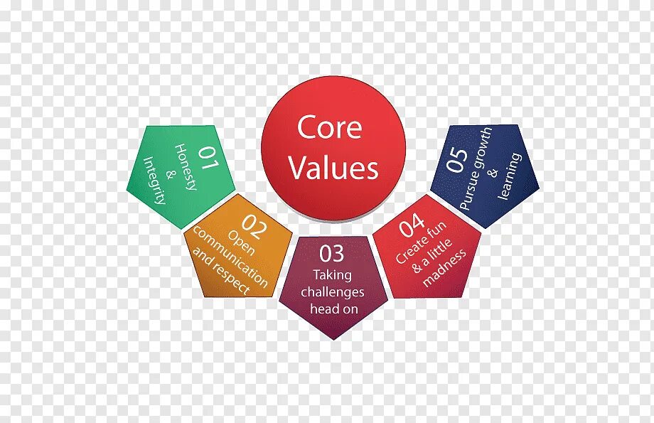 Take value