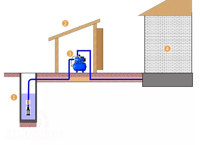 Как подключить воду к частному дому. Схема подключения насосной станции к колодцу. Схема подсоединения насосной станции из колодца. Схема подключения насосной станции из колодца. Насосная станция подключение к скважине схема подключения.