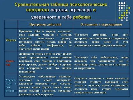 Программа жертвы