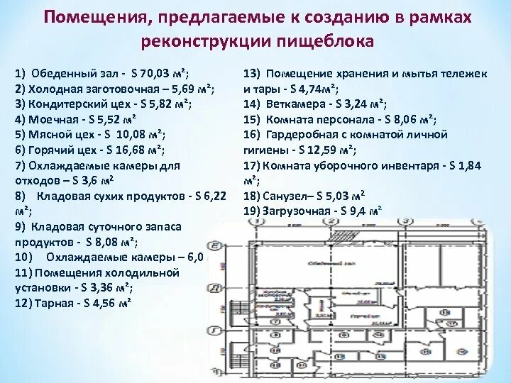 Санпин буфета. Схема расстановки оборудования в пищеблоке. Набор помещений пищеблока. Планировка помещений пищеблока. План пищеблока в детской больнице.