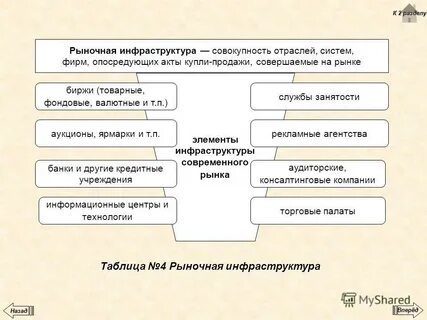 Инфраструктура это совокупность