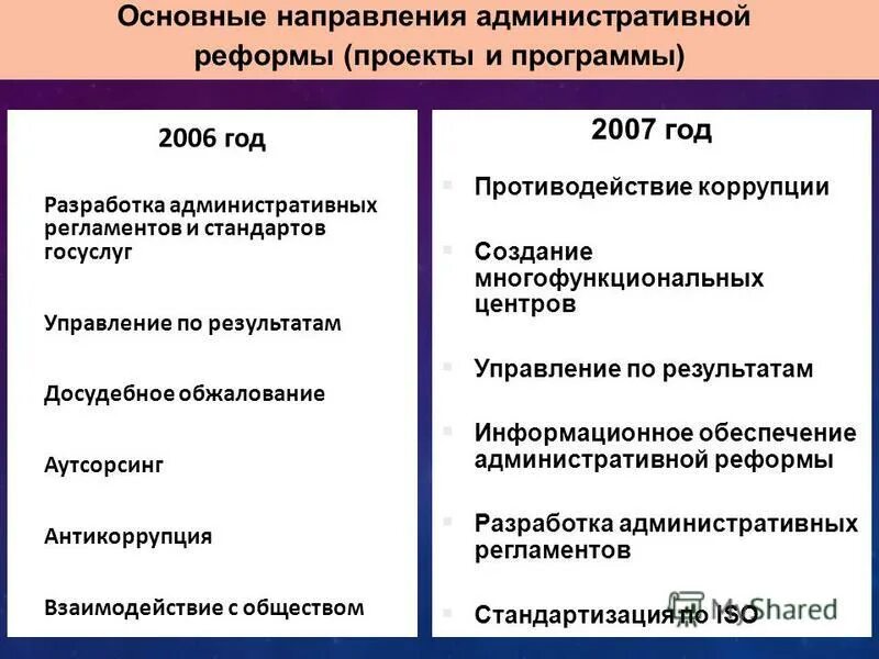 Направление административных реформ