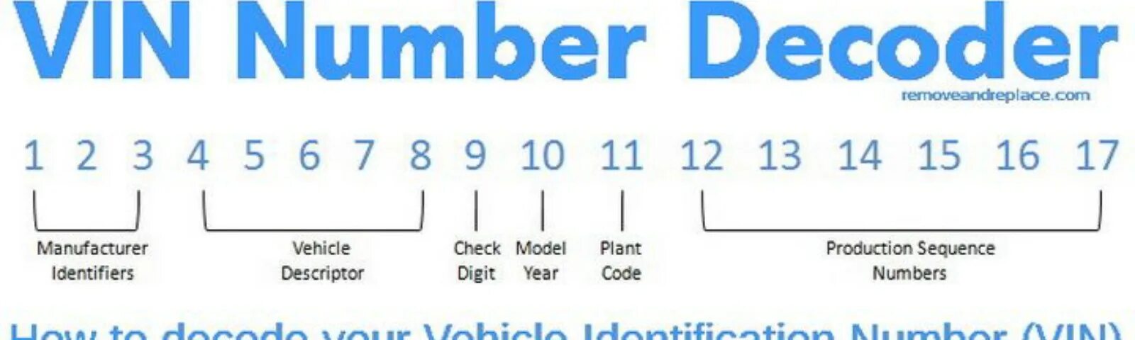 Number decoder. Vin. бесплатный декодер вин кода. vehicle identification number. декодер vin myfreevincarvertical.