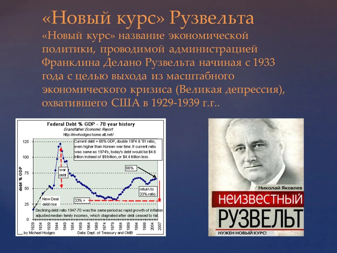 Суть курса рузвельта. «Новый курс» президента ф.Рузвельта в США.. «Новый курс» президента ф. Рузвельта в США. . В 1929—1933 гг. «Новый курс» ф.д. Рузвельта.. «Новый курс» президента Франклина Рузвельта.