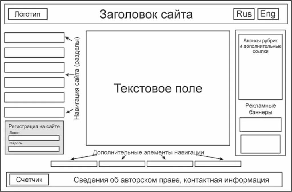 Читать страницы сайта. Схема навигации сайта. Схема сайта. Схема главной страницы сайта. Структура навигации сайта.