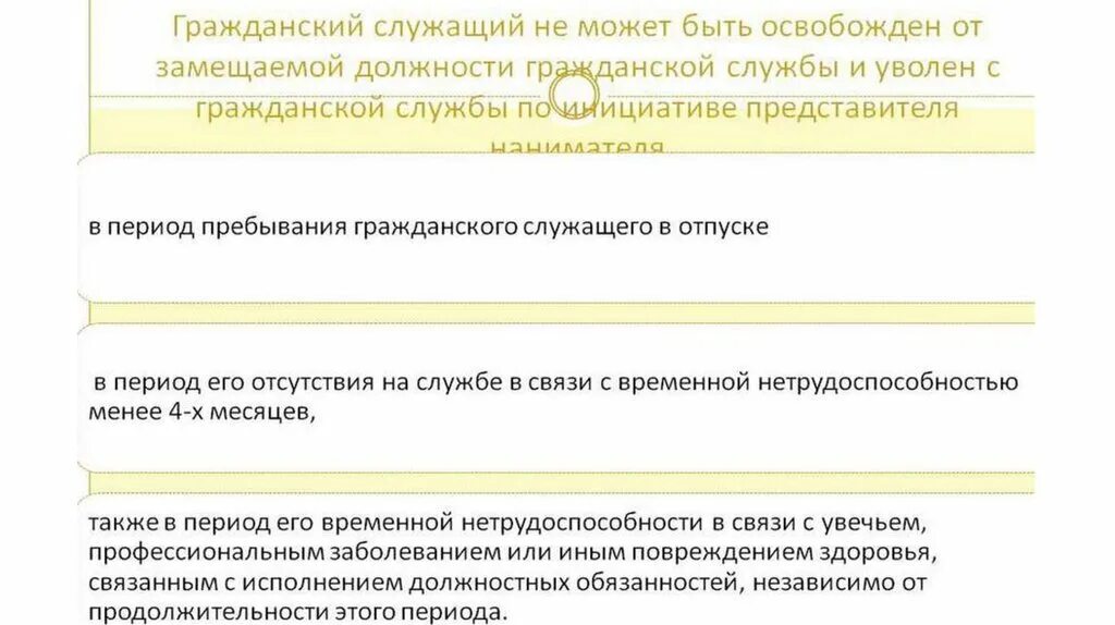 Последствия изменения и расторжения договора