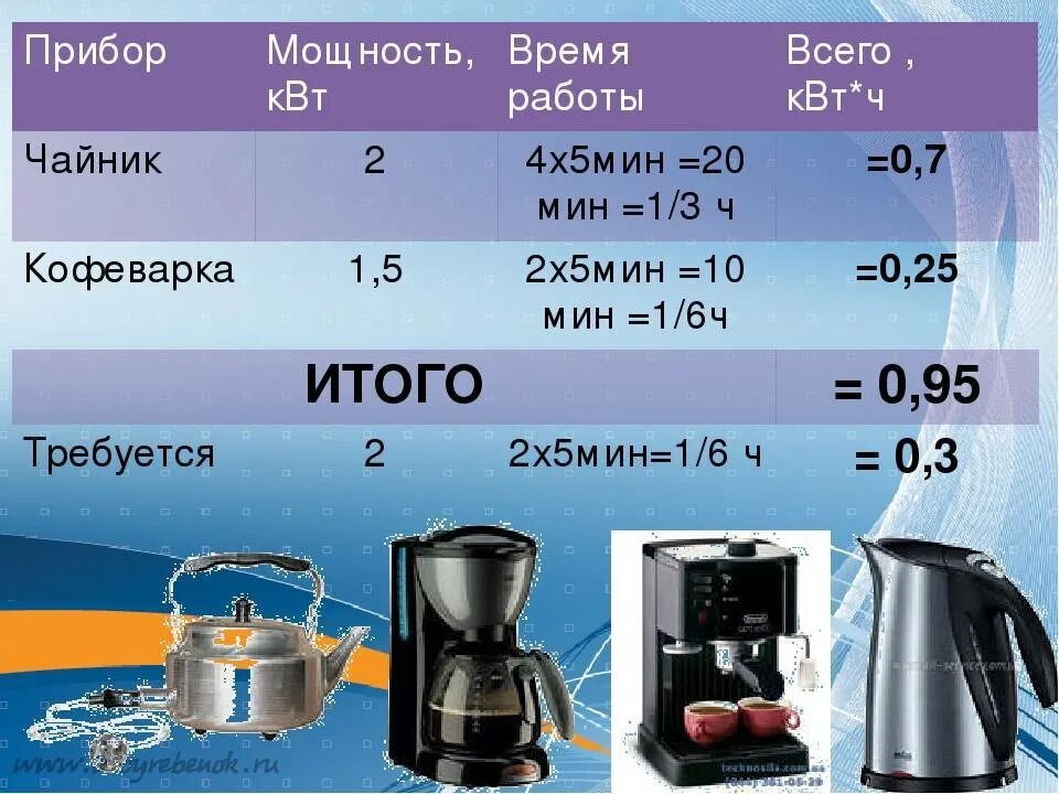 Мощность 8 квт сколько. Электрочайник мощностью 2.4 КВТ рассчитанный. Потребляемая мощность чайника электрического. Потребляемая мощность чайника в КВТ. Электрочайник Потребляемая мощность КВТ.