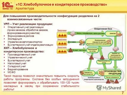 Учет производимой продукции