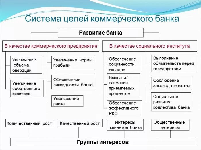 Основные этапы кредитного процесса в банке. Коммерческий банк и кредитная организация. Этапы кредитного процесса схема. Виды банков и кредитных организаций кредитная система. Формы и методы кредитования.