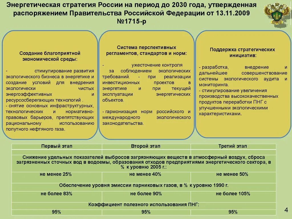 Документов государственного стратегического развития российской федерации. Стратегия развития лесного комплекса Российской Федерации до 2030. Энергетическая стратегия 2030. Стратегия энергетической безопасности. Энергетическая стратегия Российской Федерации до 2030 года.