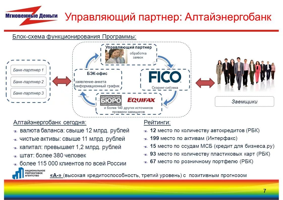 Управление партнером. Управляющий партнер. 2 Управляющих партнера. Системы банковского бэк офиса. Управляющий партнер это