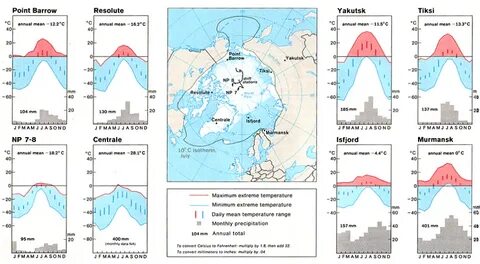 Минимальная температура в арктике