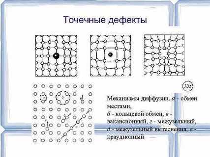Точечные дефекты
