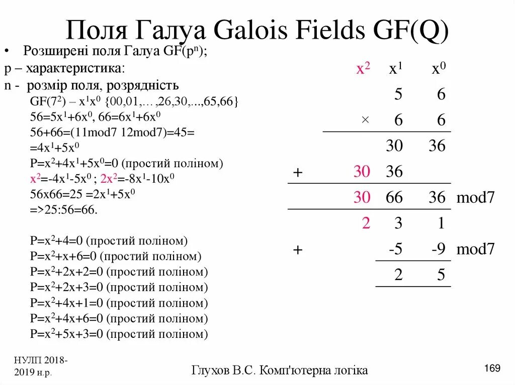 Поле gf. Поле gf
