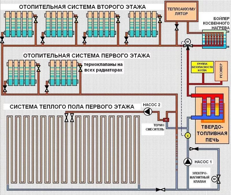 Тепло т п. Схема подключения теплого пола к однотрубной системе отопления. Схема подключения теплого пола к трубной системе отопления. Схема подключения водяного теплого пола к однотрубной системе. Схема однотрубной системы отопления с газовым котлом.