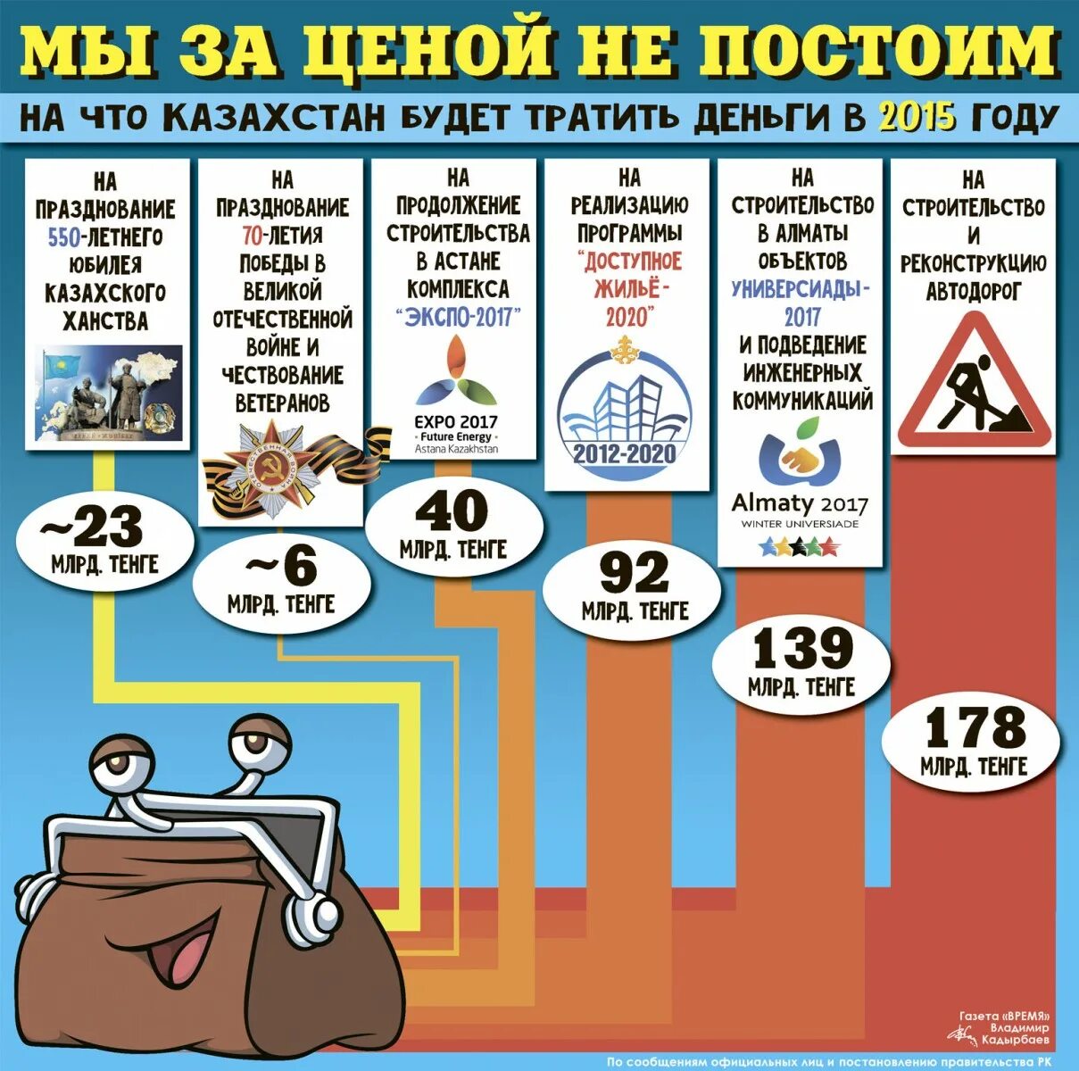 Сколько стоит постой. Инфографика в газете. Инфографика 2015 года. Тенге инфографика. Время кз.