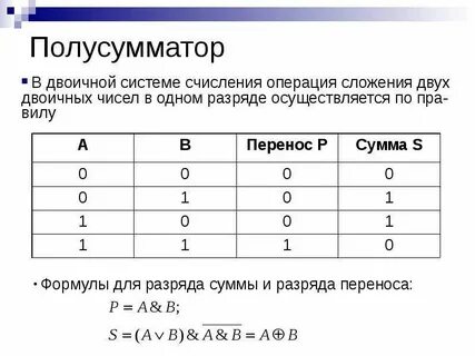 Сколько строк в таблице истинности для полусумматора