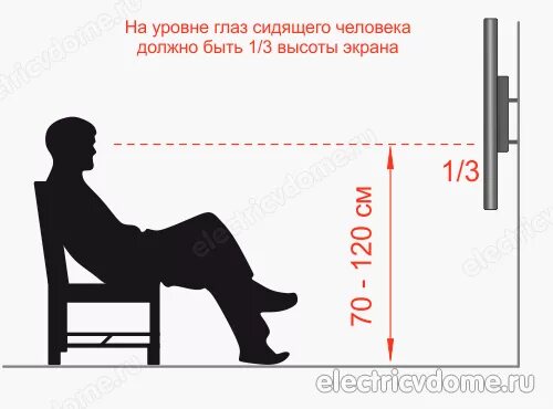 Какая высота телевизора от пола. Телевизор 65 дюймов высота от пола. высота подвеса телевизора на стену 50 дюймов. высота телевизора от пола 55 дюймов. на какой высоте повесить телевизор на стену в гостиную 55 дюймов.