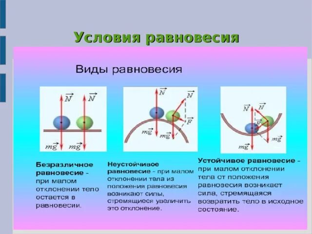 Проект на тему виды равновесия Презентация Тема урока: центр тяжести тела. Равновесие тел. КПД механизма (29