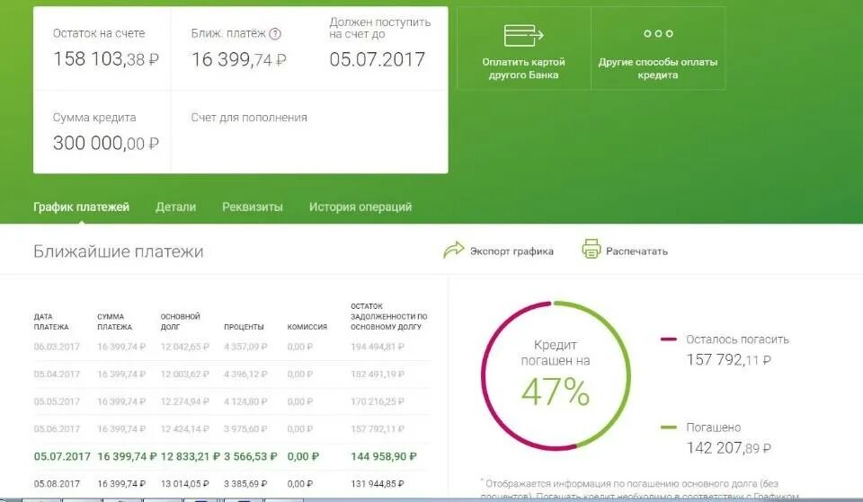 Остаток по кредитному счету. Остаток на счете. Счет на остаток суммы. Как узнать остаток по кредиту. Счета не списывают кредит
