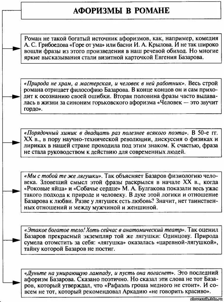 Павел петрович кирсанов и базаров отношение к искусству. Базаров и кирсанов отношение к искусству. Базаров цитаты. Базаров отношение к природе. Отношение к искусству и любви базарова и кирсанова.