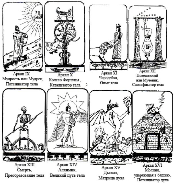 Таро таблица малых арканов. Дерево сефирот таро уэйта. Какой арка. Таблица астрологических соответствий карт таро. Какой арка.