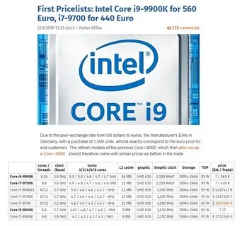 9900