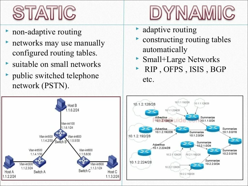 Static list. Dynamic routing. which of the following is a dynamic igp routing protocol?. dynamic routing pictures and. statics and dynamics.