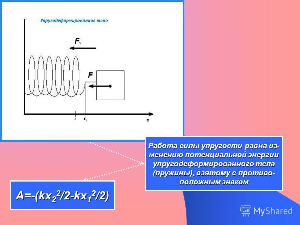 Когда работа силы упругости равна 0. Формула работы силы упругости формула. Когда работа силы упругости равна 0. Как найти работу силы упругости пружины. Формула для расчета работы силы упругости.