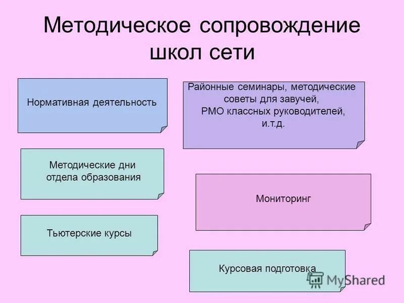 Тема методической работы школы