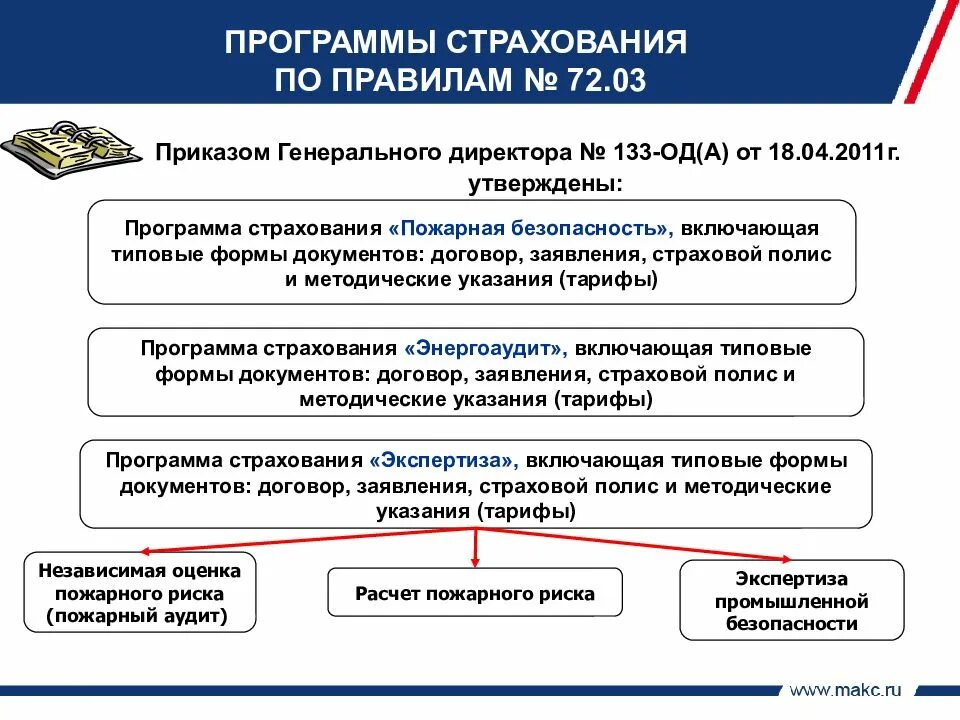 Программы страхования. Правила страхования. Программа страховой защиты предприятия. Особенности страхования. Страховые защиты виды