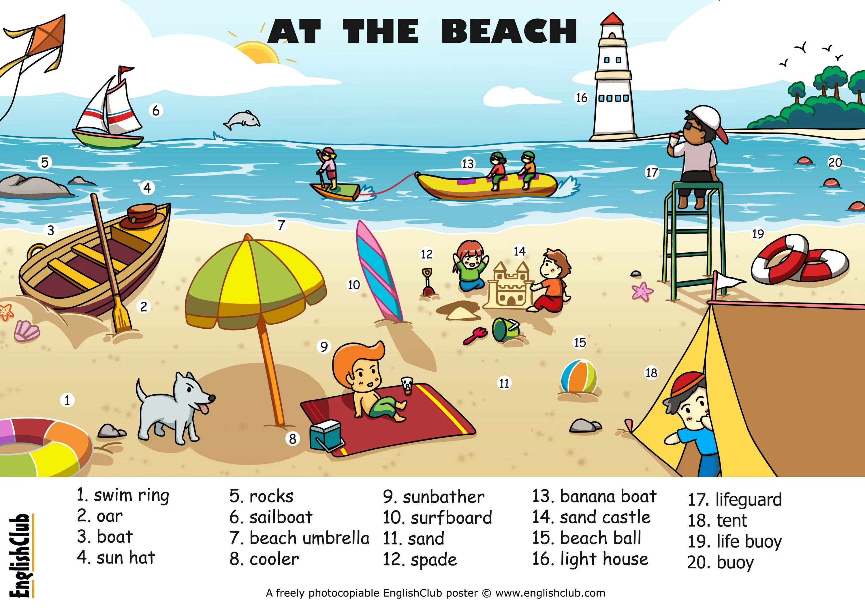 Лето по английски перевод. Пляж на английском. Описание картинки пляж. Описание картинки на английском языке. Beach Vocabulary for Kids.
