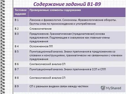 Проверяемые элементы содержания умения