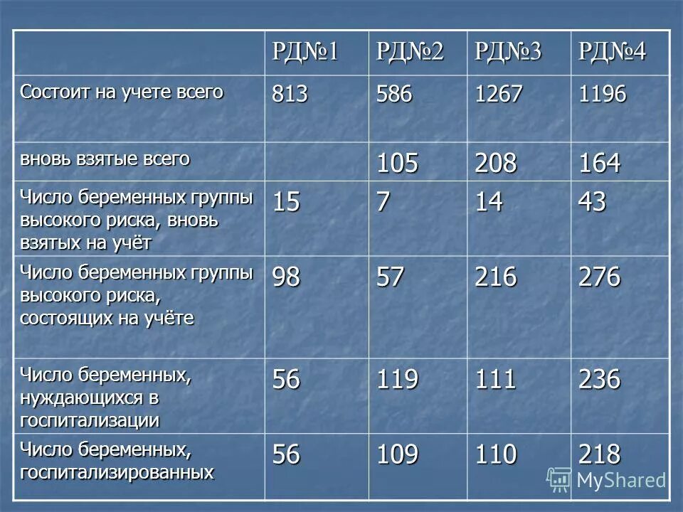 Учет число. Ipatch система учёта. Учет число. Учет число. Учет число.