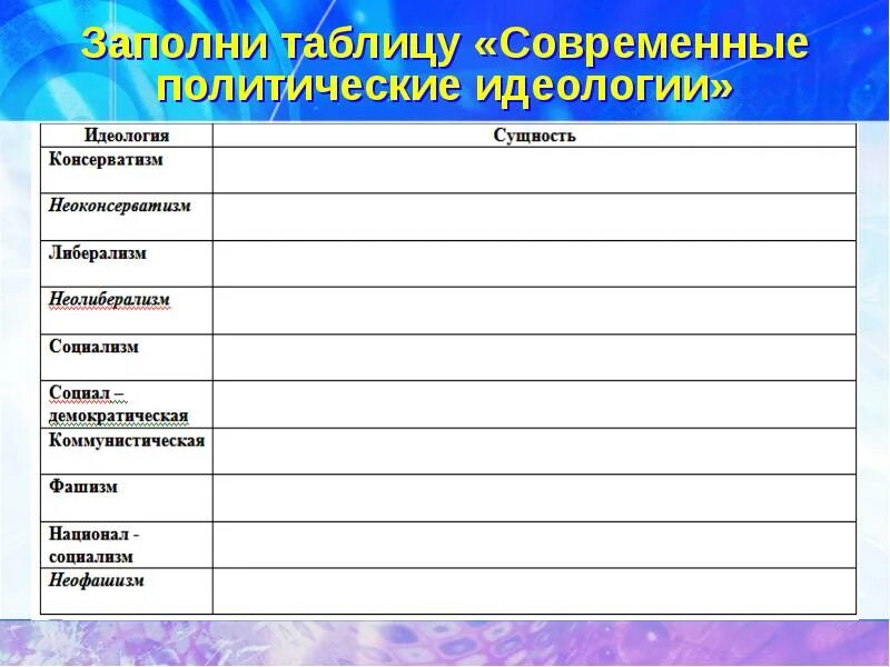 Тест современные политические. Таблица современные политические идеологии 11. Политические идеологии таблица 11 класс Обществознание. Т политические идеологии.. Основные политические идеологии таблица.