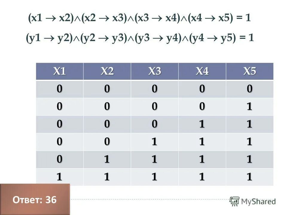 Ответы х. Информатика егэ логические системы (х1^х2)-&gt;(х3—х4)=1. 21a системы логических уравнений lite ответы. ответ х + 15 = 410;. все виды систем логических уравнений (х2=х1) (х3= х1).