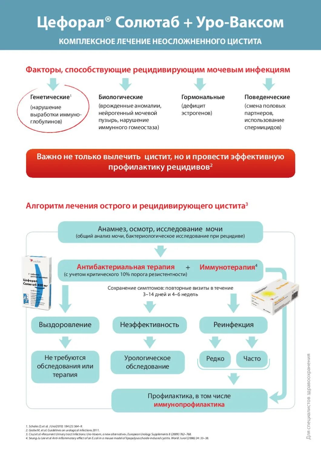 Мочевой рецидив. Схема лечения цистита у женщин препараты комплексное лечение. Схема лечения цистита у женщин препараты комплексное. Схема лечения хронического цистита. Схема лечения цистита у женщин.