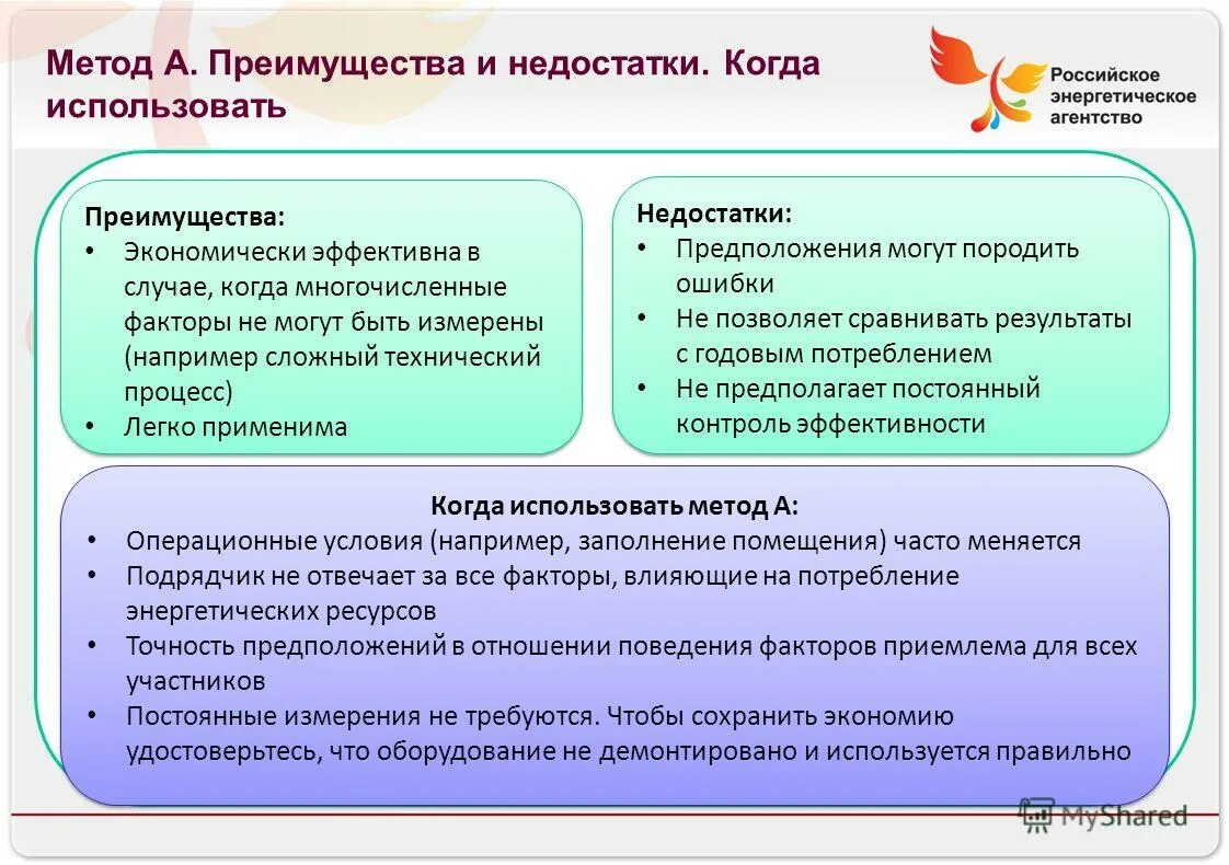 технологии бюджетной сферы