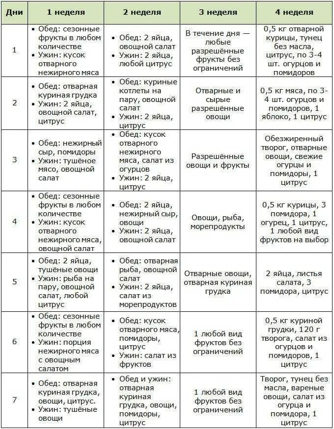 рацион питания на неделю таблица. составить рацион питания для похудения. меню питания для похудения для женщин. диета для женщин после 30. примерное меню диеты для похудения.