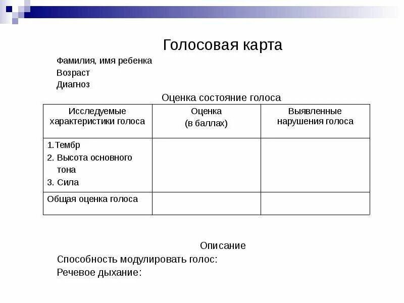 Метод голоса. Параметры оценки голоса. оценка характеристик. система оценивания голоса. состояние голосовой функции дошкольника.