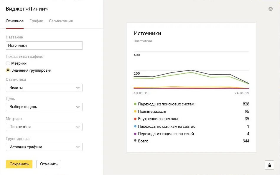 Виджет метрики на сайт.